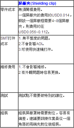 屏蔽罩固定夾